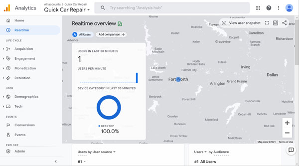 Google Analytics real time visitors screen.